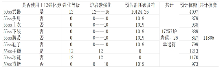 地下城与勇士：起源新角色结合活动轻松上2.3w抗魔