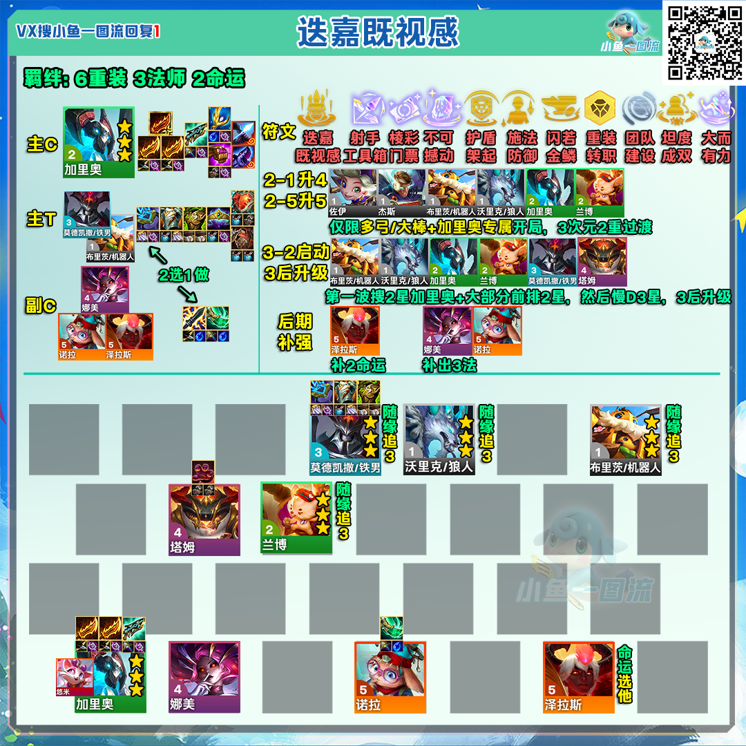 金铲铲之战铲铲「S12全阵容」统计更新至10.22，追加3天比赛统计