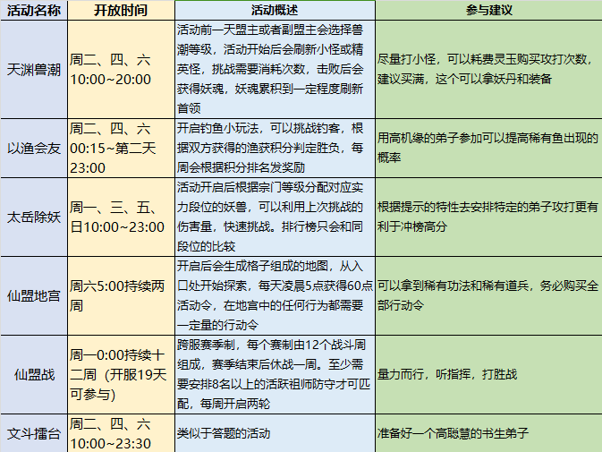 最强祖师那些你大概不知道的玩法和技巧