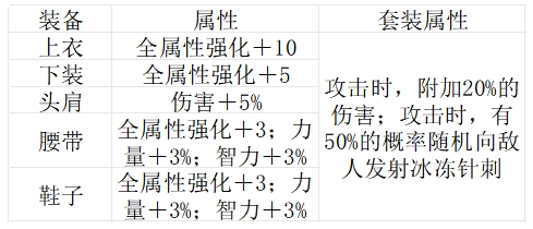 地下城与勇士：起源浩海重力套在骨戒高黄字数值的情况下优势减小？对比银月进行分析