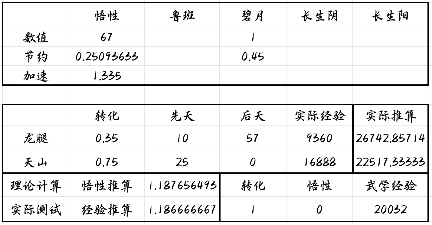 放置江湖经验获取与评价系统