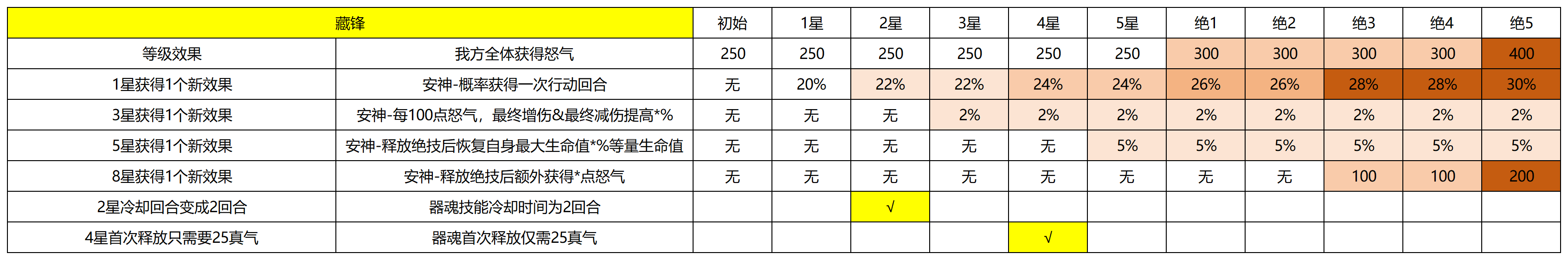 江湖如梦【起号攻略】手把手教你如何起号