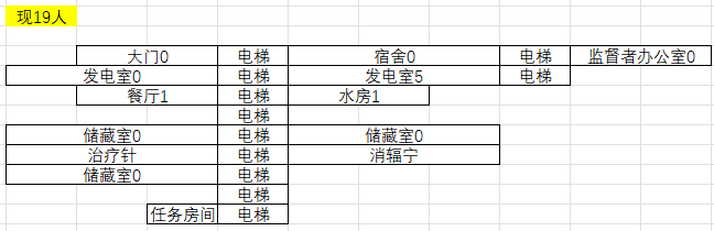 辐射：避难所目标是：生存模式不死人！