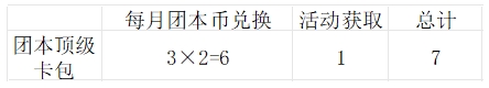 地下城与勇士：起源新角色结合活动轻松上2.3w抗魔