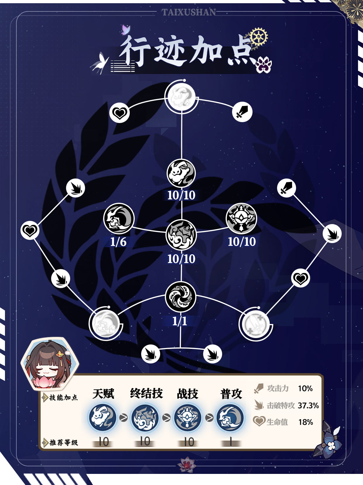 崩坏：星穹铁道【V2.5攻略】灵砂角色培养攻略|香一直燃