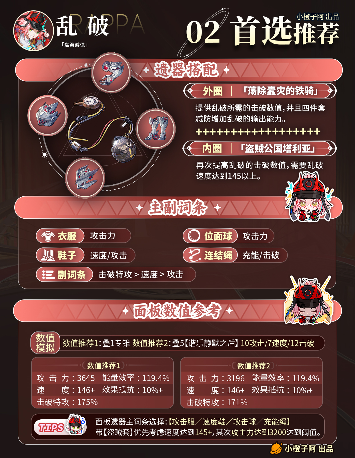 崩坏：星穹铁道【V2.6攻略】角色攻略 乱破攻略 机制/养成/就业解析