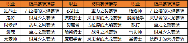 地下城与勇士：起源出道即巅峰！1级角色史诗毕业攻略！