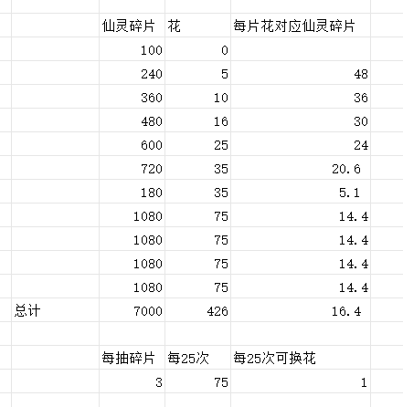 上古王冠❤仙灵币兑换攻略