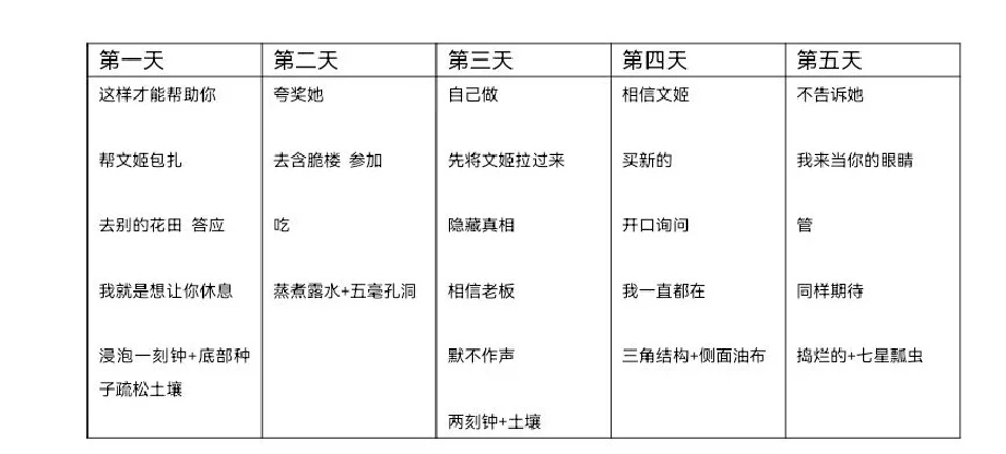 2024年三国志幻想大陆陆逊服平民保姆级攻略