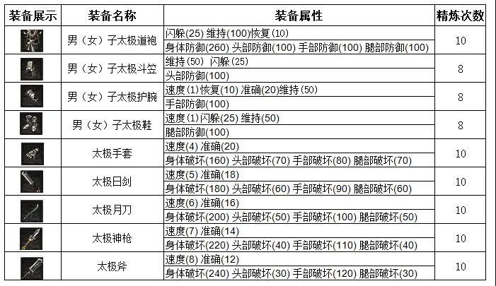 2024年千年之旅千年攻速版：即将上线，版本前瞻，石棺洞副本攻略！