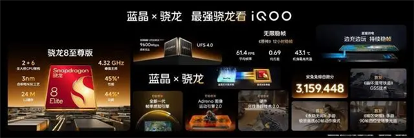 iQOO 13配置参数介绍_iQOO 13什么配置