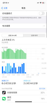 苹果iPhone电池为何一夜耗尽
