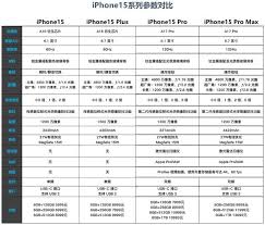 苹果15与15plus参数有何不同