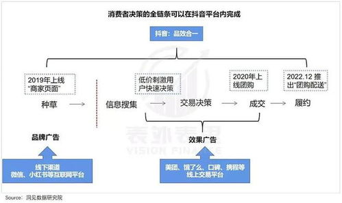 抖音的流量扶持是什么意思