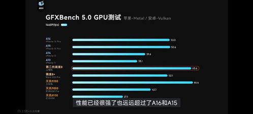 骁龙8gen4与苹果架构对比