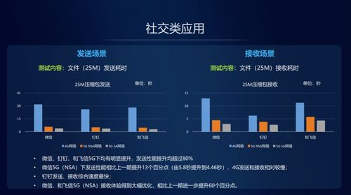 中国移动5G网络功能如何开通?