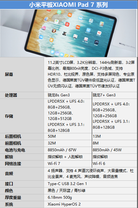 小米平板7 Pro配置参数_小米平板7 Pro什么配置