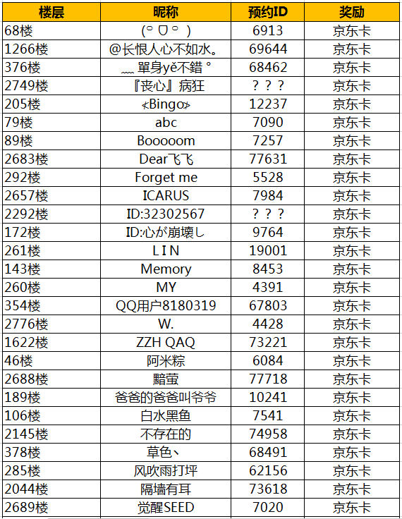 2024年跨越星弧【已抽奖】52份奖励已抽出，名单在此