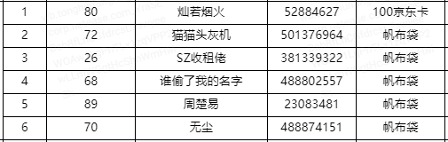 2024年实况足球【已开奖】有奖竞猜| 本轮竞猜摩洛哥队VS 西班牙队！（八分之一决赛）