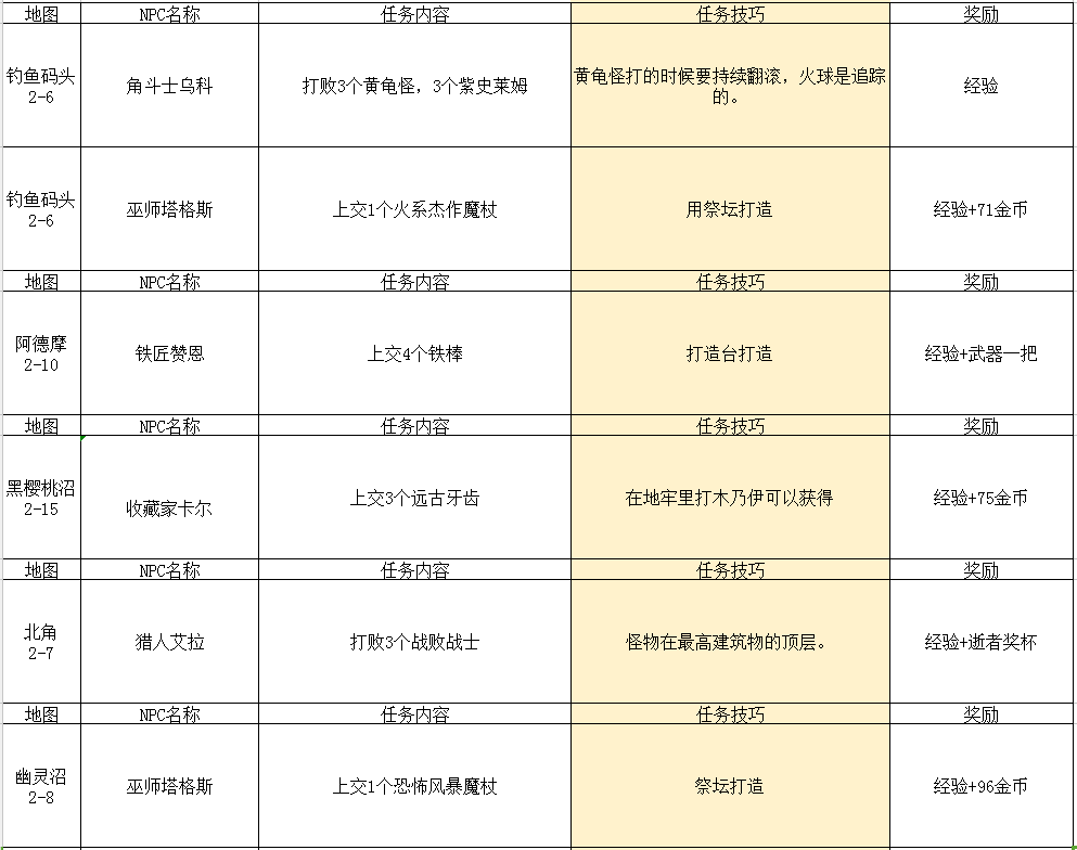 2024年传送门骑士传送门骑士手游大型专题攻略之一——通关攻略畅玩版