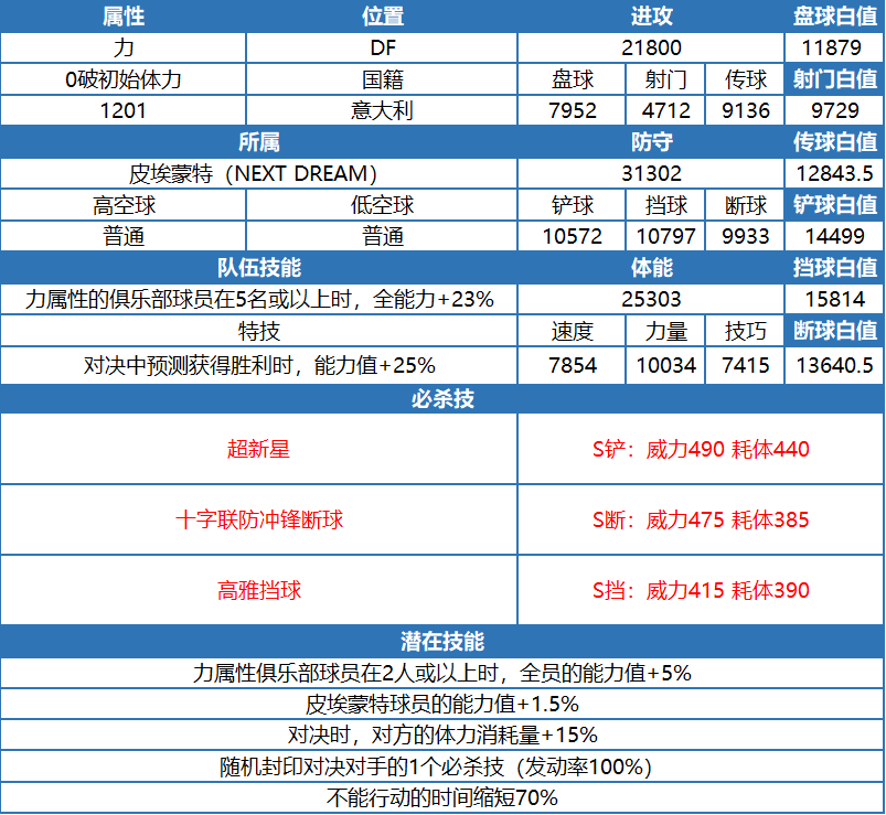 2024年队长小翼：最强十一人玩家测评丨坚固且传统的条纹-简蒂莱！