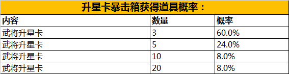 2024年三国战纪2《三国战纪2》8月11日-8月12日活动预告