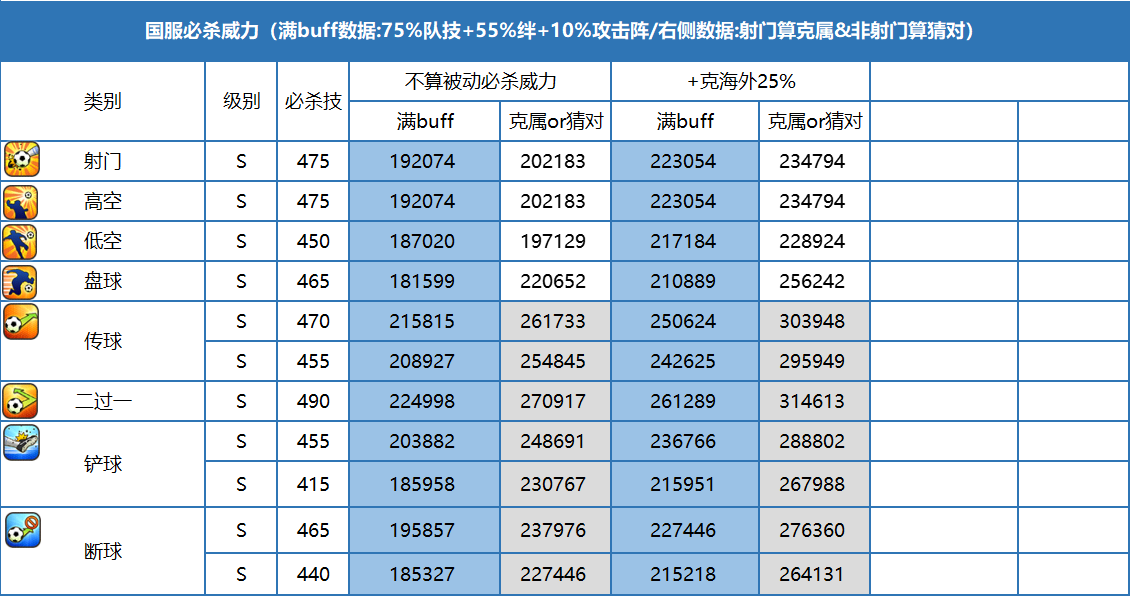 2024年队长小翼：最强十一人聪慧的年轻核心 - 三杉淳