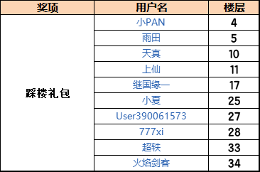 2024年航海王：燃烧意志【已开奖】2.0上线丨一句话评测2.0