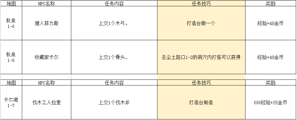 2024年传送门骑士传送门骑士手游大型专题攻略之一——通关攻略畅玩版