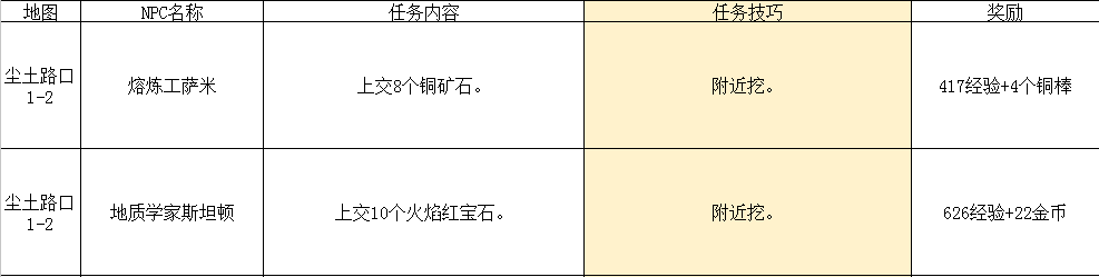 2024年传送门骑士传送门骑士手游大型专题攻略之一——通关攻略畅玩版