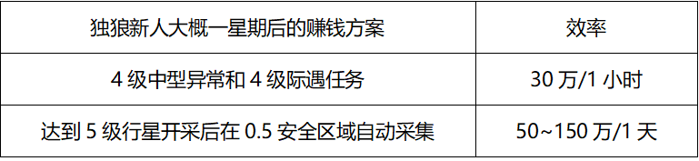 2024年星战前夜：无烬星河EVE萌新成长手册第一章：年轻人，有备而来！