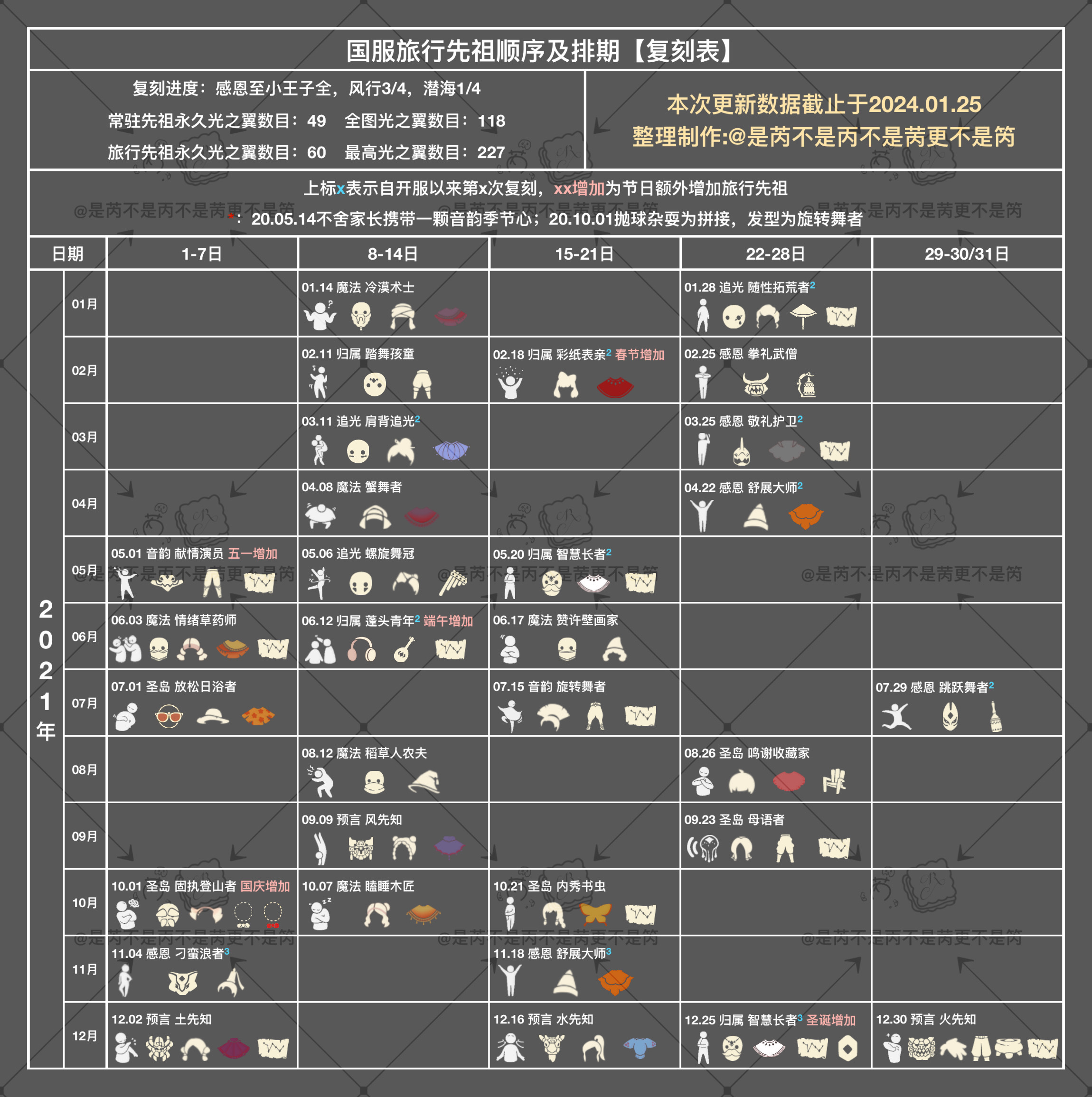 2024年光·遇国服礼包+活动+往期复刻先祖，节日物品+全图鉴物品+全季节毕业礼