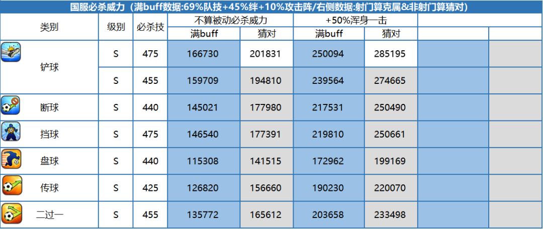 2024年队长小翼：最强十一人玩家测评丨手握胜利身经百战的勇士-拉顿迦！