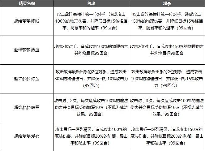 2024年奥奇传说【5月27日停服更新公告】重回梦之岛，梦之队归来！