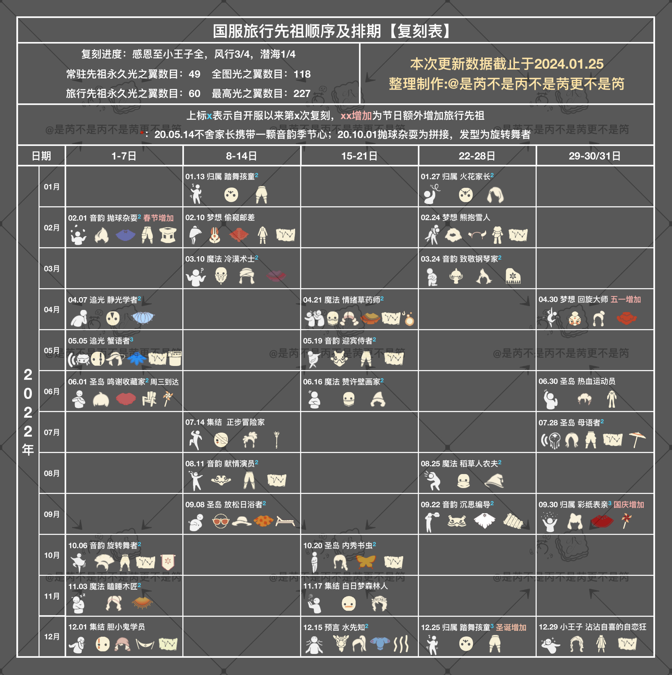 2024年光·遇国服礼包+活动+往期复刻先祖，节日物品+全图鉴物品+全季节毕业礼