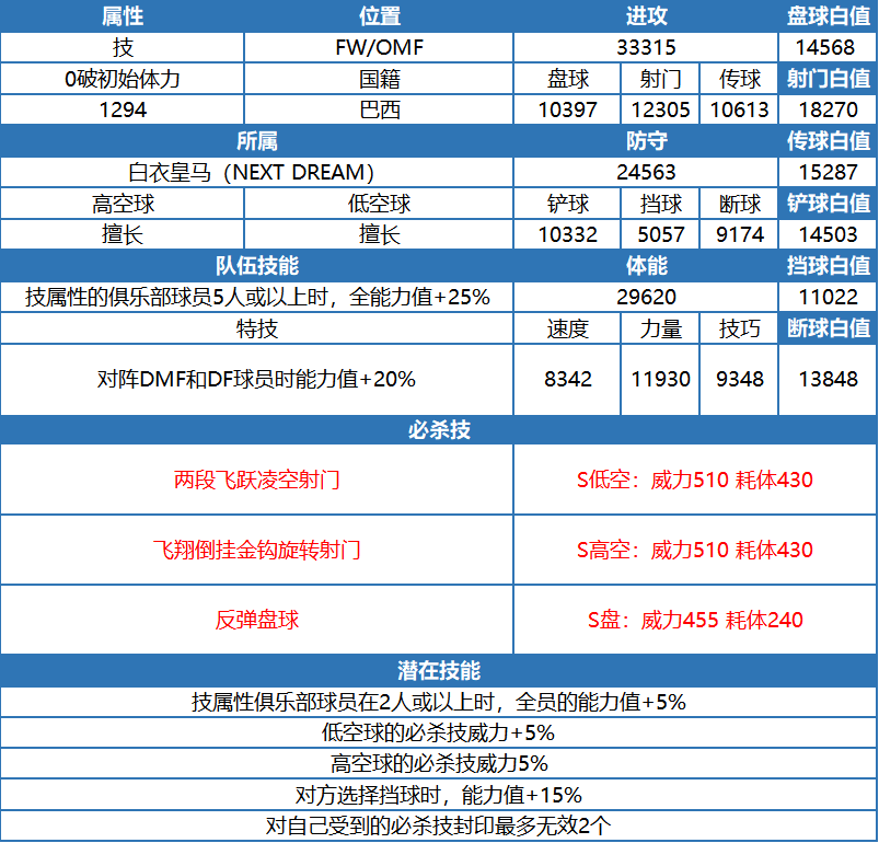 2024年队长小翼：最强十一人玩家测评丨梦想王者之座的自然之子-纳德雷沙！