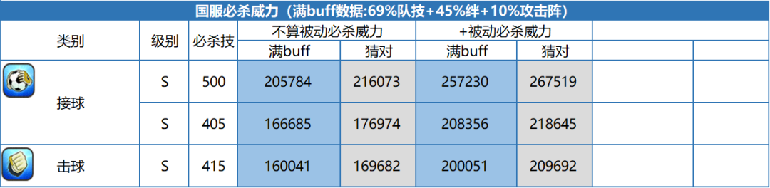 2024年队长小翼：最强十一人玩家测评丨坚实有力的飞身救球-米歇尔・山田！