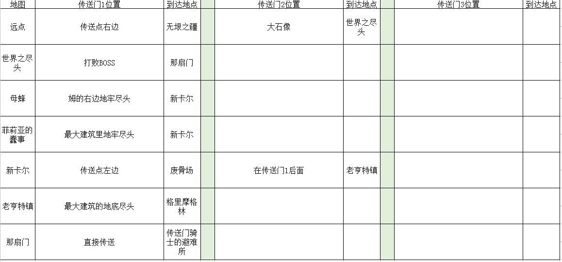 2024年传送门骑士传送门骑士手游大型专题攻略之一——通关攻略畅玩版