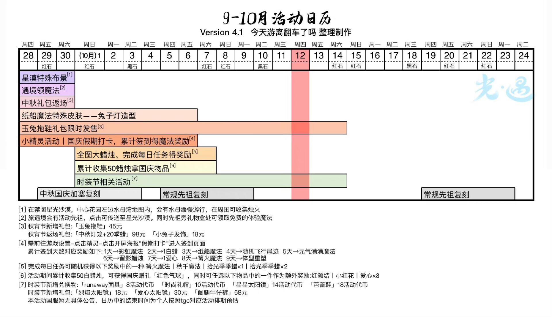 2024年光·遇《光遇》10.12日常丨季蜡大蜡落石点丨每日任务