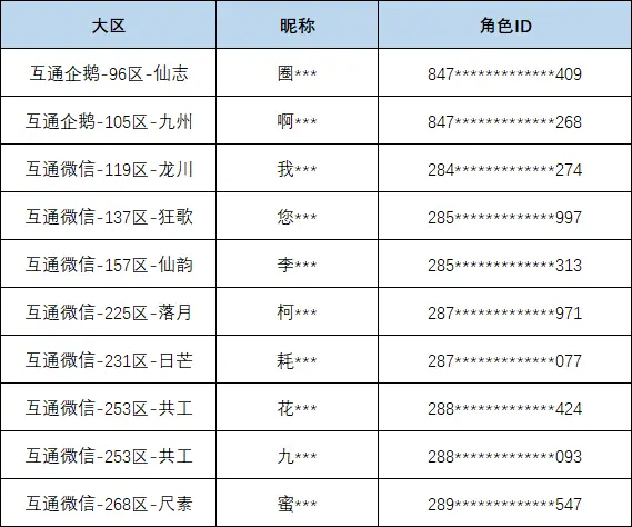 2024年完美世界【现金抽奖第4日】3月21日红包获奖名单公布，万元现金持续派送中！