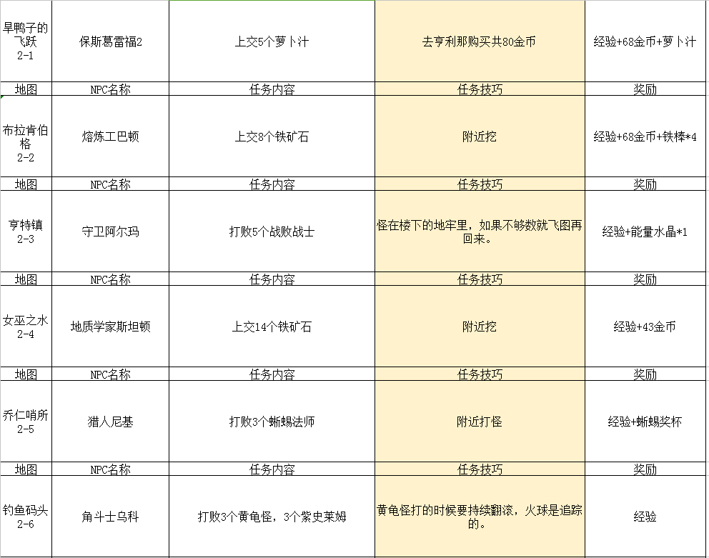 2024年传送门骑士传送门骑士手游大型专题攻略之一——通关攻略畅玩版