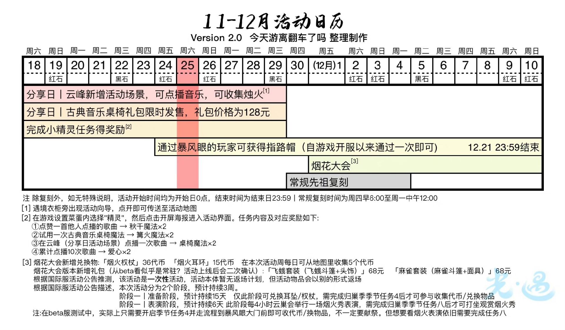 2024年光·遇《光遇》11.25每日任务丨季蜡大蜡落石点信息