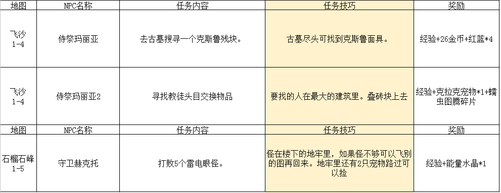 2024年传送门骑士传送门骑士手游大型专题攻略之一——通关攻略畅玩版