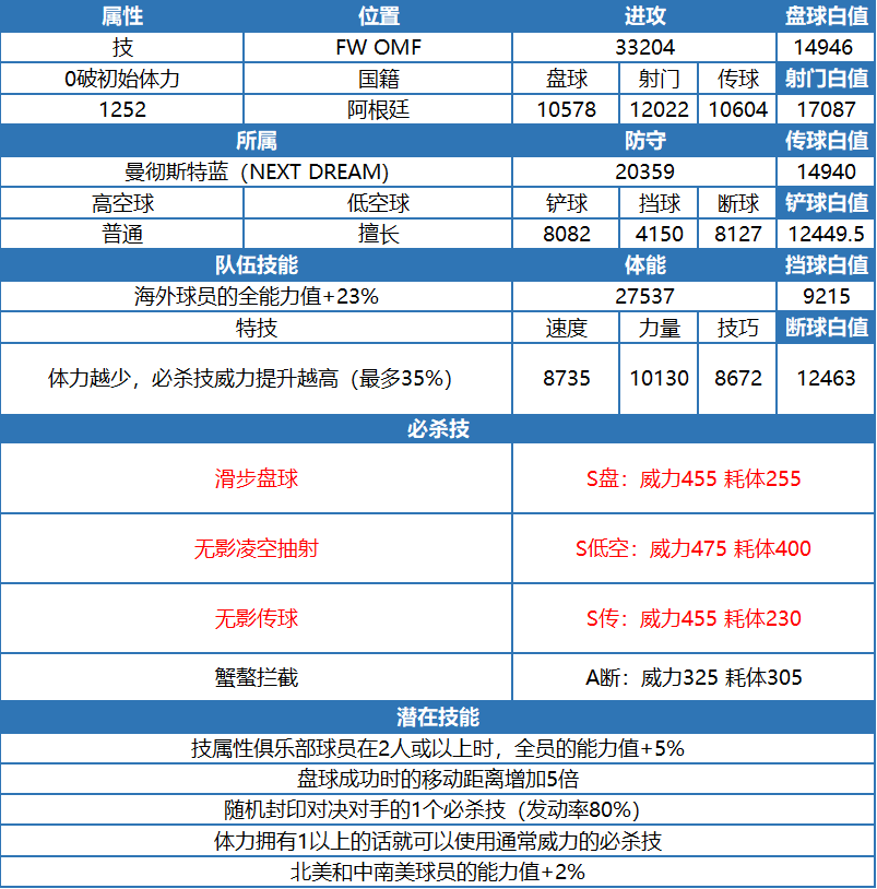 2024年队长小翼：最强十一人玩家测评丨神隐・球员 -帕斯卡尔！