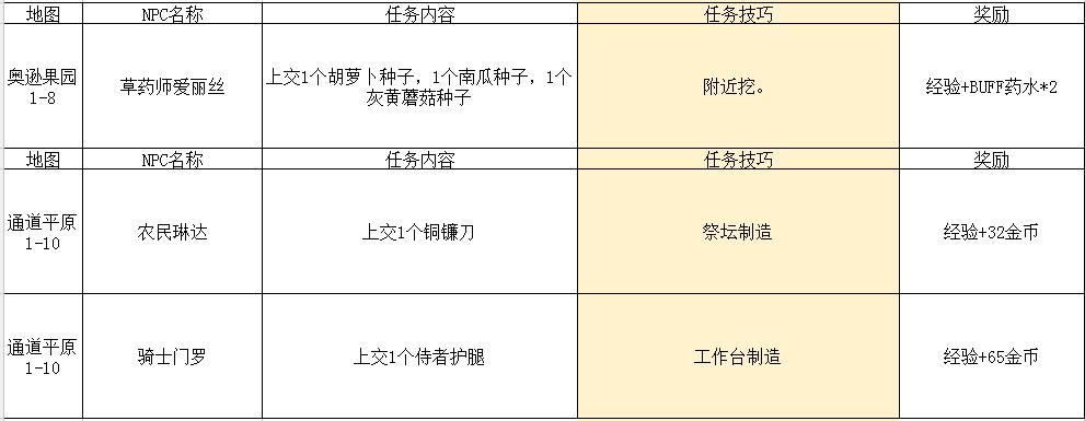 2024年传送门骑士传送门骑士手游大型专题攻略之一——通关攻略畅玩版