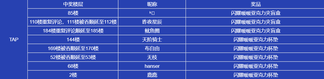 2024年闪耀暖暖【有奖活动】三八妇女节福利，寻找你的闪光点（已开奖）