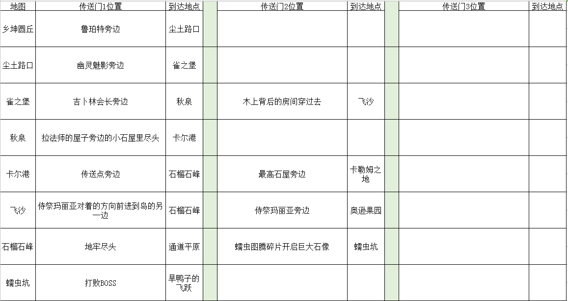 2024年传送门骑士传送门骑士手游大型专题攻略之一——通关攻略畅玩版