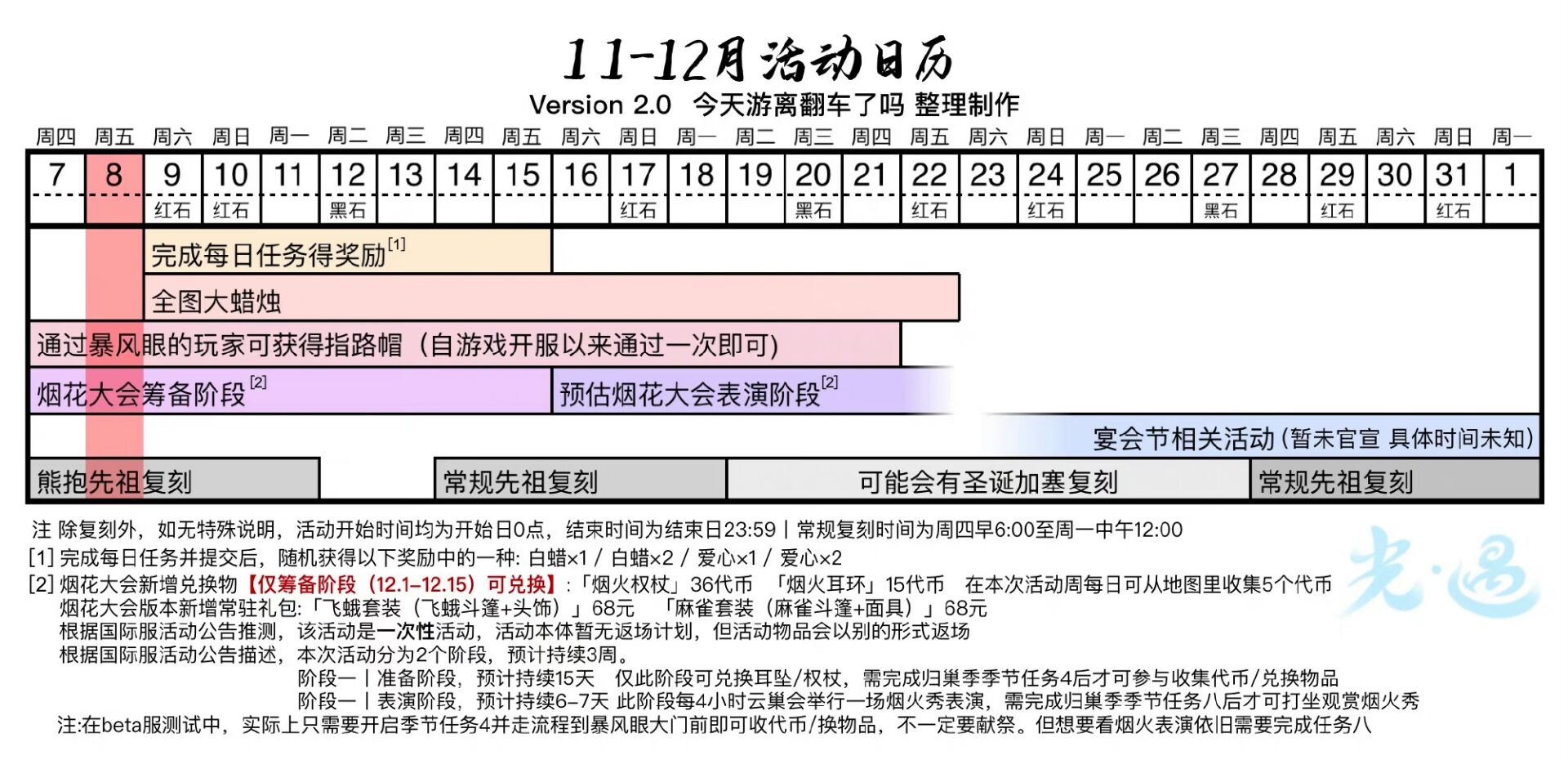 2024年光·遇《光遇》12.8每日任务丨季蜡大蜡落石点信息