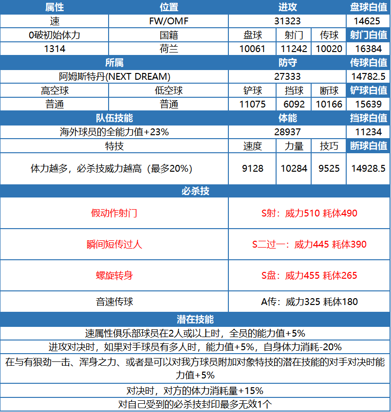 2024年队长小翼：最强十一人玩家测评丨漩涡巨星的轨迹-布莱恩・加尔富特！