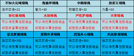 2024年侍魂-胧月传说玩家投稿丨浅析65级首饰与双属性精魄（下）